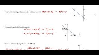 Functii Funcții liniare  teorie [upl. by Fagen]