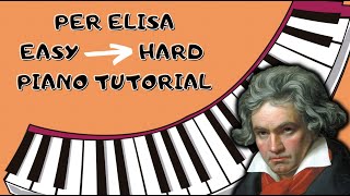 Per elisa  Piano tutorial [upl. by Berglund]