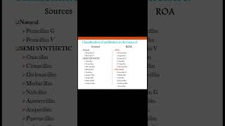 classification of antibiotics biology pharmacist pharmacyexam doctor education pharmacian [upl. by Adnilreh]