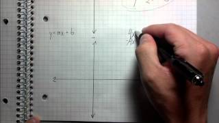 Graphing Linear Equations  Best Explanation [upl. by Cheri]