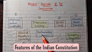 Features of the Indian Constitution  Handwritten Notes  Lec6  Indian Polity  An Aspirant [upl. by Huntlee]