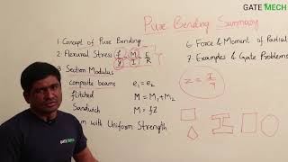 Strength Of Materials  Pure Bending 1  Summary of the chapter [upl. by Aleahpar]