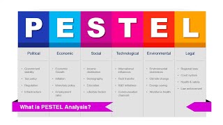 PowerPoint PESTEL Analysis template [upl. by Ratep]