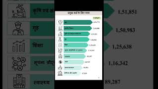 India Budget 2024 Highlight  Budget July 2024 Feature budget [upl. by Duahsar]