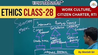 WORK CULTURE CCRTI  Class28  Ethics Class  UPSC Preparation [upl. by Iey]