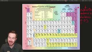 Chemistry in Anatomy The Foundation of Lifes Processes [upl. by Naic]