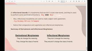 Morphology Types of Bound Morphemes [upl. by Stearns]