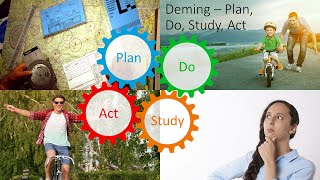 Change Model Edward Demings Plan Do Study or Check Act Cycle [upl. by Ardnasak]