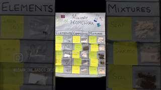 Activity  Elements Compounds and Mixtures by Class VII A [upl. by Fancy]