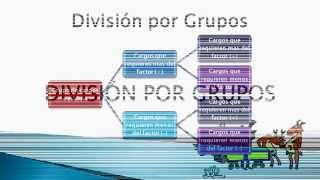 Valoración de Puestos de Trabajo  Metodos Cualitativos 23 División por grupos y Cargos Claves [upl. by Eey525]