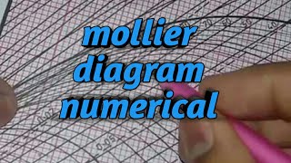 Mollier diagram numerical Reheat cycle numerical03 [upl. by Nawoj]