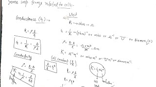 Resistanceresistivityconductivitymolar conductivity  equivalent conductivityjee education [upl. by Godric]