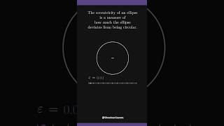 The eccentricity of an ellipse Geometry visual ellipse circle angle math theatozclasses [upl. by Riess]