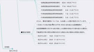 【診療報酬改定】処方せん料にまつわる国の狙い？（令和6年度診療報酬改定） HD 1080p [upl. by Opportuna]