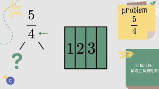 Converting mixed numbers to improper fractions  Fractions  PreAlgebra  Khan Academy [upl. by Acirtap527]