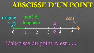 6e Abscisse dun point sur une demidroite graduée [upl. by Barbe]