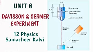 Davisson and Germer Experiment  Unit 8  Dual nature of radiation amp matter  12 Physics Samacheer [upl. by Rustie]