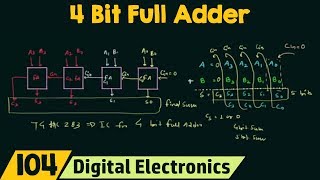 4 Bit Parallel Adder using Full Adders [upl. by Hess]