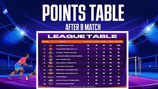 PKL Points Table 2024 After PUN vs PAT  Pro Kabaddi Season 11 Points Table [upl. by Hurwitz]