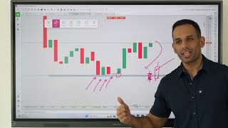 How to do analysis on charts for BuysSells [upl. by Neal480]