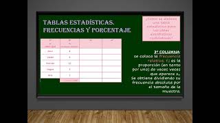 VI05 Tablas estadísticas Variable cualitativa [upl. by Hamil]