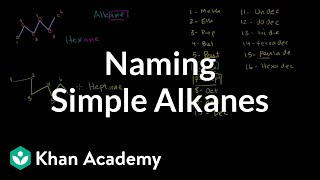 Naming simple alkanes  Organic chemistry  Khan Academy [upl. by Joacima]