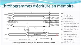 chronogramme décriture en mémoire [upl. by Nai]