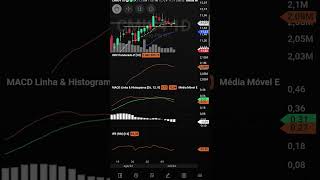 Atenção a CEMIG Pode vir correção cmig4 cemig bolsadevalores investimento traderfacil trader [upl. by Enedan]