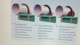 What cause a crevice corrosion [upl. by Lirrad]