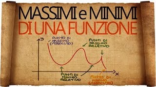 Massimi e Minimi di una Funzione  cosa sono e dove cercarli [upl. by Nosak]