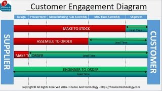 Manufacturing Strategies [upl. by Mali]