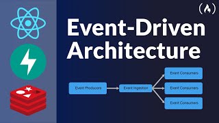 EventDriven Architecture with React and FastAPI – Full Course [upl. by Notnirt]