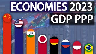 Top 20 Economies of 2023 GDP PPP [upl. by Sebastiano]