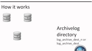 Oracle Basics ARCHIVELOG mode [upl. by Annahgiel]