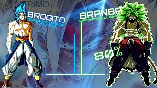 Brogito vs Branba Power level part 1 [upl. by Yetsirhc39]