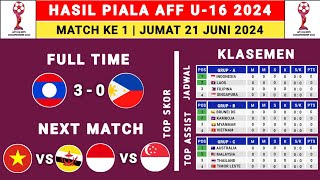 Hasil Piala AFF U16 2024 Hari ini  Laos vs Filipina  Klasemen Aff U 16 2024  aff u 16 2024 [upl. by Cerys]