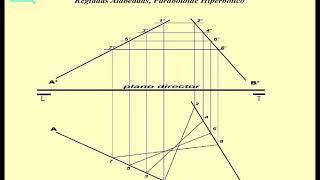 Proyecciones Ortogonales Paraboloide Hiperbólico [upl. by Gnilyam]