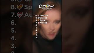 EUROVISION 2024 MY TOP 10 ALL SONGS eurovision eurovision2024 [upl. by Mehalick]