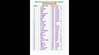 రాష్ట్రలు అవతరణ దినం  meharajeducation shorts shortfeed youtubeshorts youtube shortsvideo [upl. by Aram569]