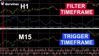 16 Matching Volatility Filters with Timeframes of Trade Open amp Close Triggers [upl. by Holtz]