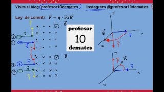 Ley de Lorentz explicación Campo magnético ejercicios [upl. by Yonita294]