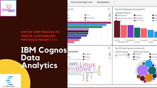 IBM COGNOS Data Analytics Create a Dashboard using IBM Cognos Data Analytics  Capstone Project [upl. by Aseuqram]