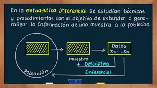 0398 ¿Qué es la estadística inferencial [upl. by Rabah767]