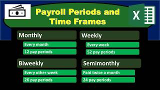 Payroll Periods and Time Frames [upl. by Yerfej]