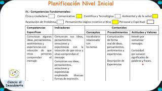 Ejemplo Planificación Nivel Inicial Concurso 2021 [upl. by France]