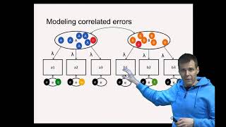 Conceptual example of confirmatory factor analysis [upl. by Patrizio]