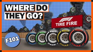 What Happens To F1 Tyres After A Grand Prix [upl. by Ennovad]