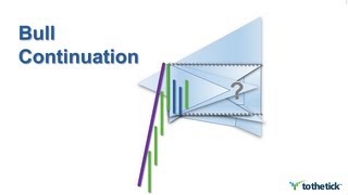 TECHNICAL ANALYSIS  Bull Continuation Patterns [upl. by Navak]