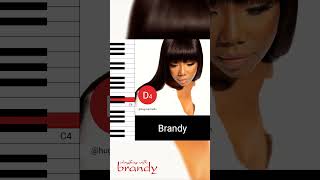 Brandy  The Christmas Song Vocal Showcase [upl. by Lavinia164]