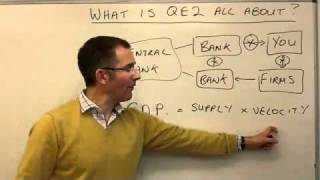 What is quantitative easing all about  MoneyWeek Investment Tutorials [upl. by Narib]